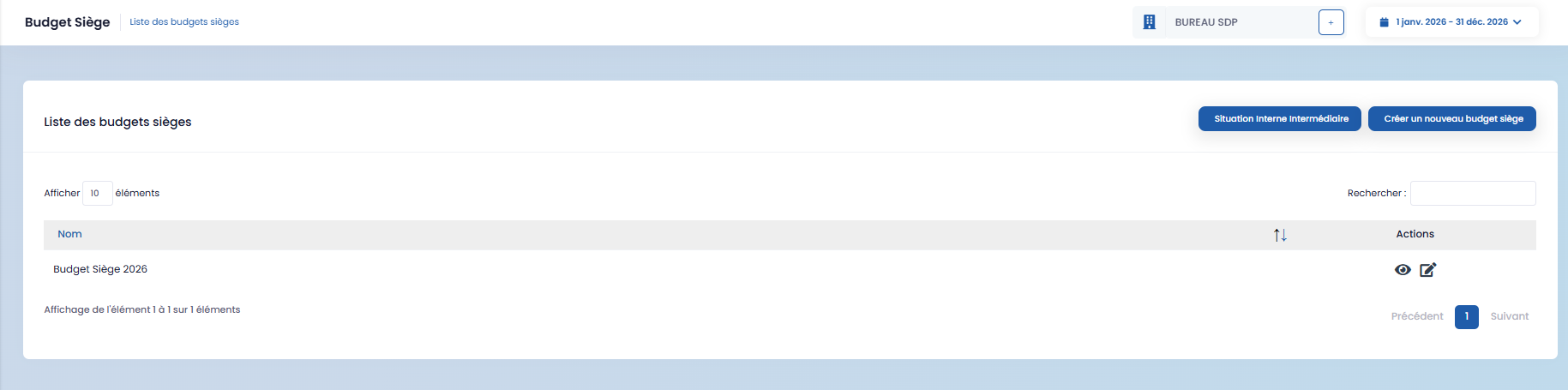 Headquarters Budget List